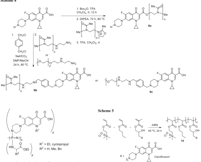 Fig.  3  Structures  of  polyphosphazene–fuoroquinolone  polymers. 