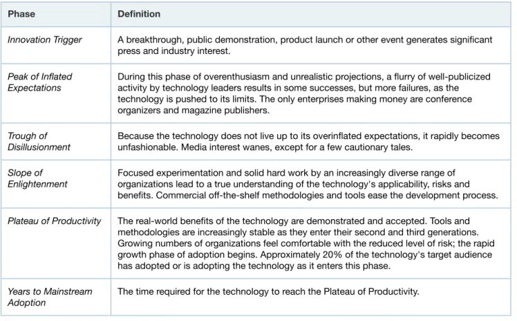 Table 2. Benefit Ratings Benefit Rating Definition