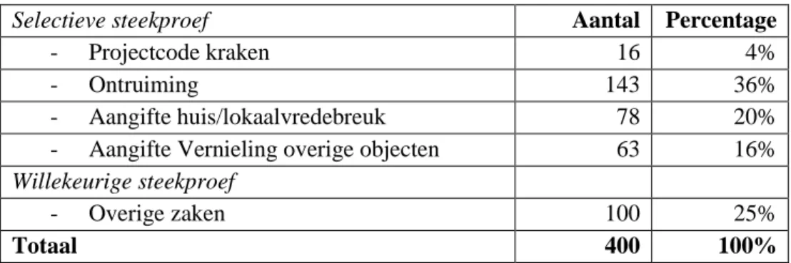 Tabel 1.1 Bestudeerde BVH-incidenten 