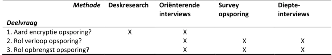 Tabel 2.1: Methodenmatrix  Methode  Deelvraag 