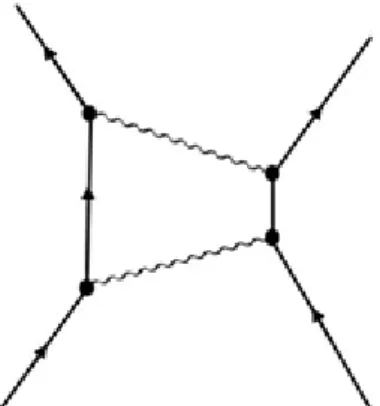 Figure 3.1: Feynman diagram with four ver- ver-tices for electron-electron scattering; time is vertical