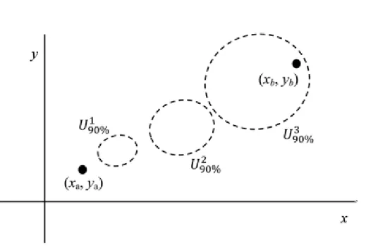 Figure 1.2: illustration of the concept of wave motion in QM in an xy- xy-diagram; the z-coordinate is suppressed