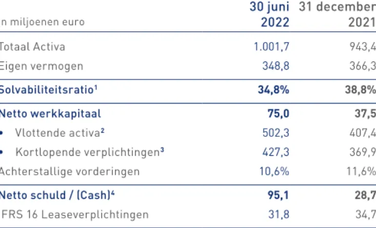 Kort geconsolideerd kasstroomoverzicht