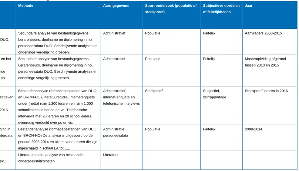 Tabel 3.2  Overzicht studies: methodologische kenmerken 