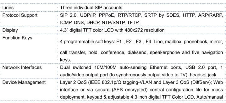 Table 4：GXV3140 Technical Specifications 
