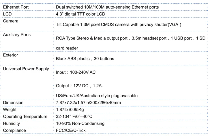 Table 3：GXV3140 Hardware Specification 