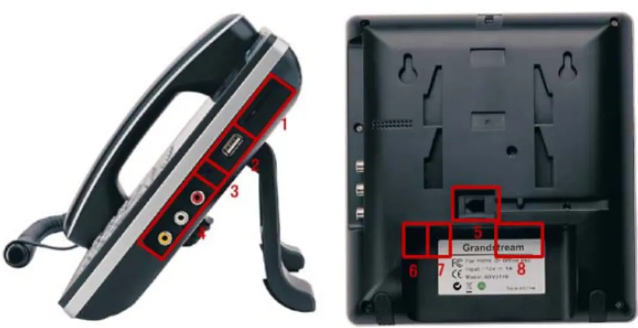 Figure 1: Connecting GXV3140 