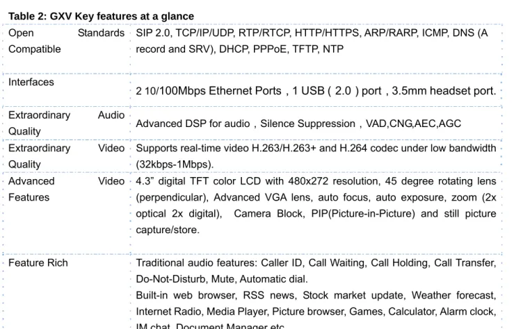 Table 2: GXV Key features at a glance  Open Standards  Compatible  