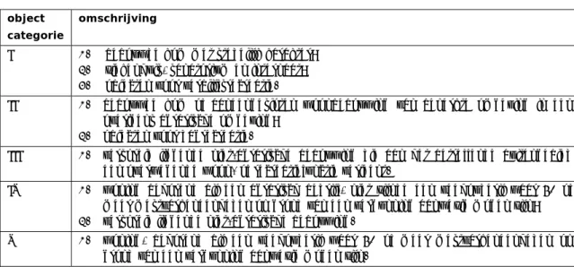 Tabel 6.4  Indeling van objecten  object  