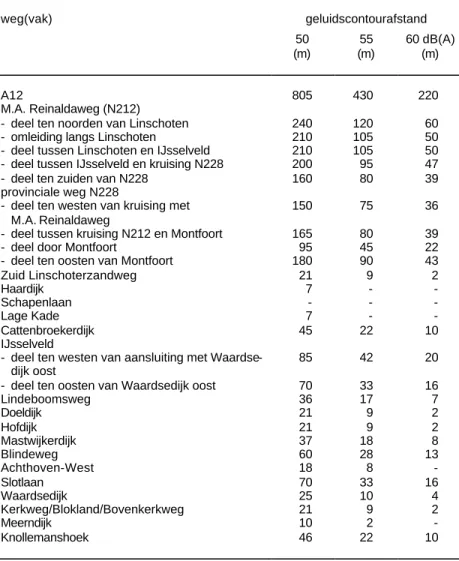 Tabel 9.1.  Overzicht geluidscontouren     