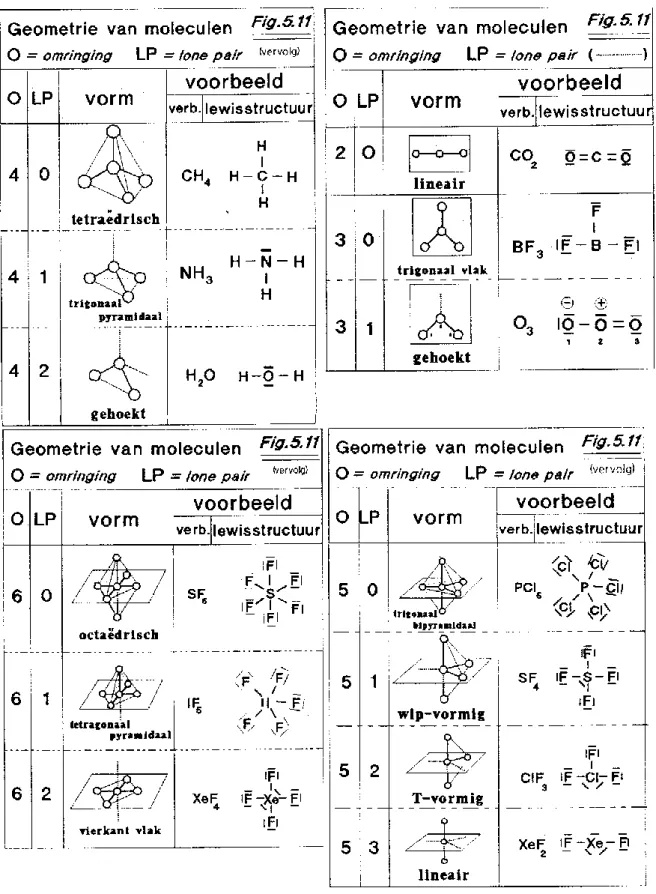 Figuur 3: Overzicht ruimtelijke vormen 