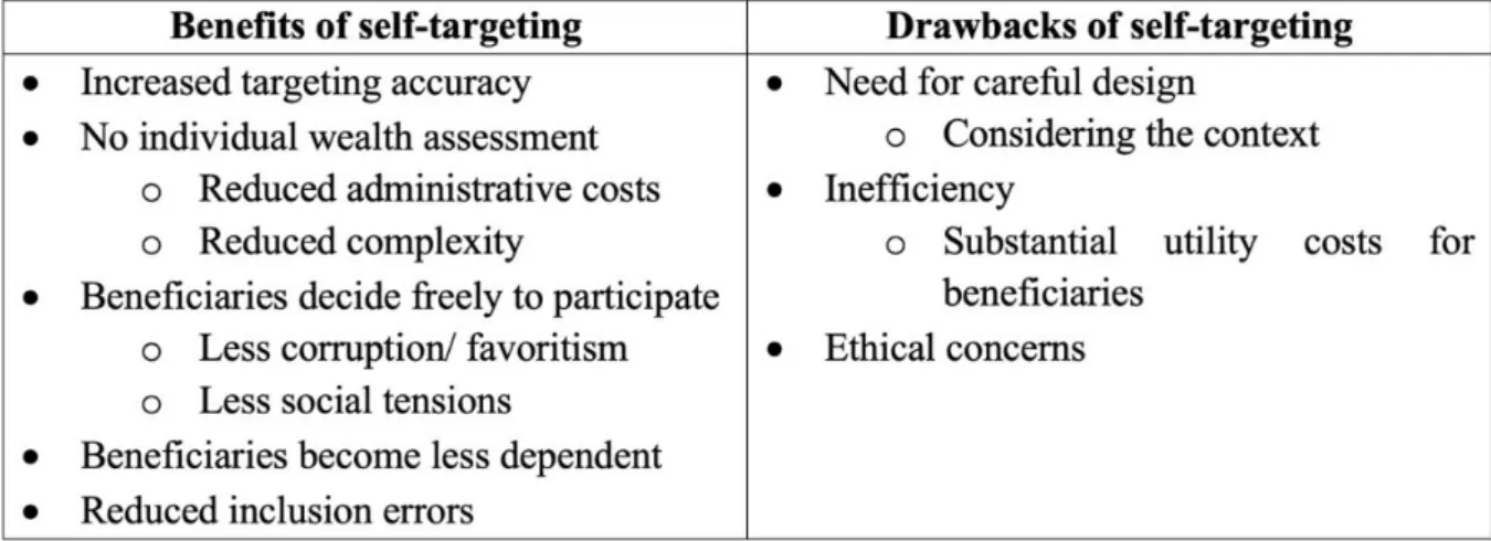 Table 2: Benefits and drawbacks of self-targeting 