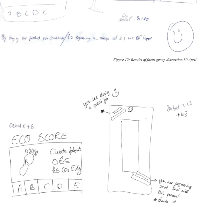 Figure 12: Results of focus group discussion 30 April 