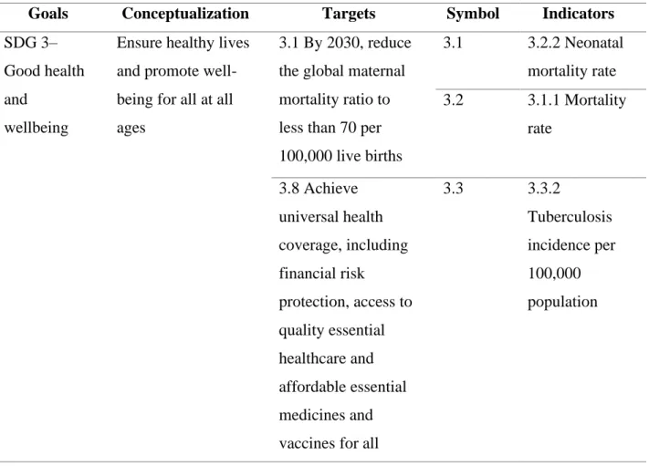 Table 1 shows the selected SDGs 13 x 13 indicators conceptualized and developed by the UN  Statistics Commission (2015) to attempt to measure SDGs on a global scale