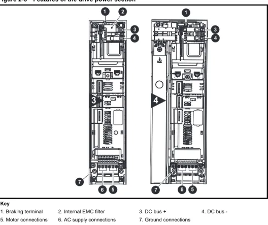 Figure 2-3 Features of the drive power section