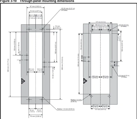 Figure 3-10 Through-panel mounting dimensions