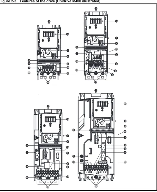 Figure 2-3 Features of the drive (Unidrive M400 illustrated) 
