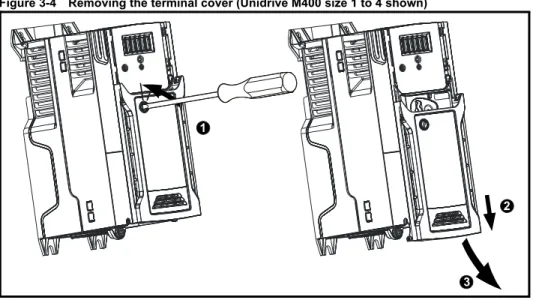 Figure 3-4 Removing the terminal cover (Unidrive M400 size 1 to 4 shown)