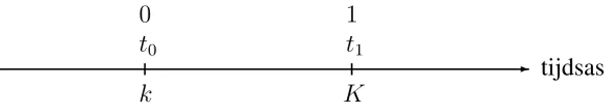 Figuur 1: Voorstelling van tijdwaarden (k, t 0 ) en (K, t 1 ) op de tijdsas en een herschaling
