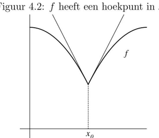 Figuur 4.2: f heeft een hoekpunt in x 0 .