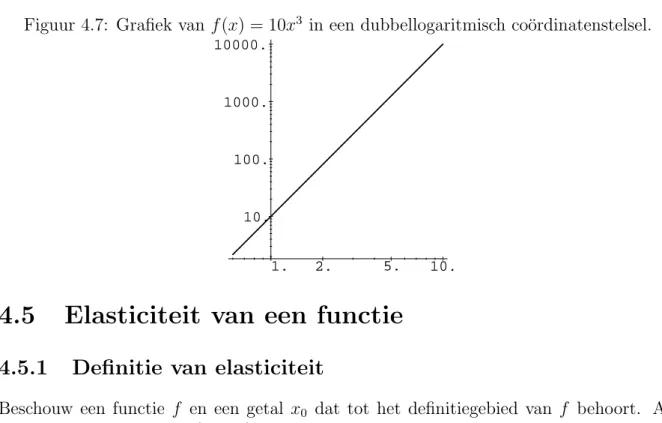 Figuur 4.7: Grafiek van f (x) = 10x 3 in een dubbellogaritmisch co¨ordinatenstelsel.