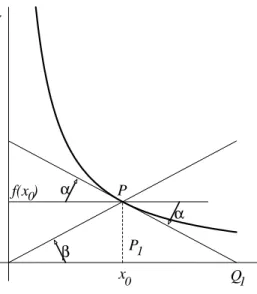 Figuur 4.9: Nog een meetkundige interpretatie van elasticiteit.