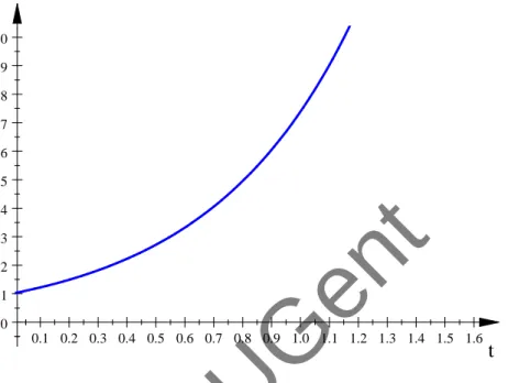 Figuur 2.1: Exponentiële groei (y 0 = 1 en a = 2)