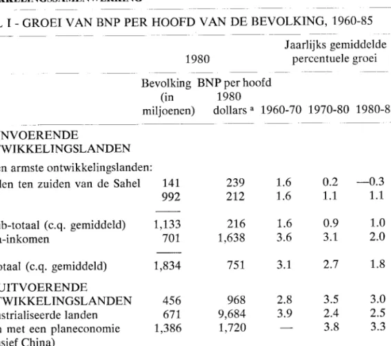 TABEL I- GROEI VAN BNP PER HOOFD VAN DE BEVOLKING,  1960-85 