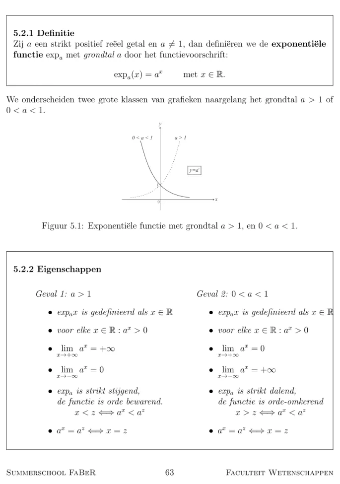 Figuur 5.1: Exponenti¨ele functie met grondtal a &gt; 1, en 0 &lt; a &lt; 1.