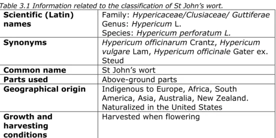 Table 3.1 Information related to the classification of St John’s wort. 