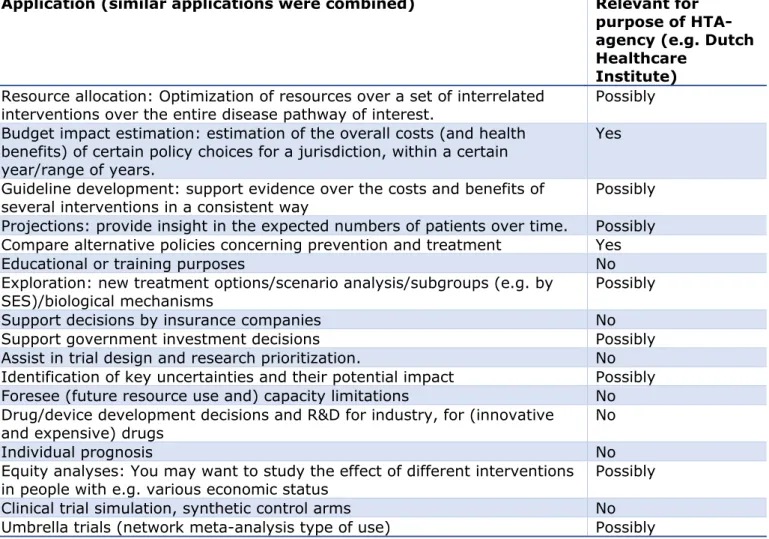 Table 6 Applications for multi-use disease models, as listed by the panel, and  judged by the project team for relevance