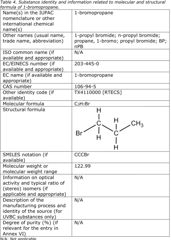 Table 4. Substance identity and information related to molecular and structural  formula of 1-bromopropane