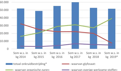 Figuur 4.1: Grafische weergave van de gegevens in Tabel 4.2. 