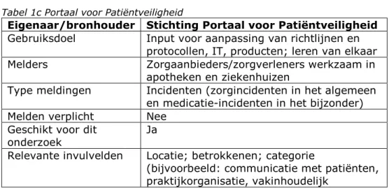 Tabel 1b Landelijk Meldpunt Zorg  Eigenaar/bronhouder  IGJ 