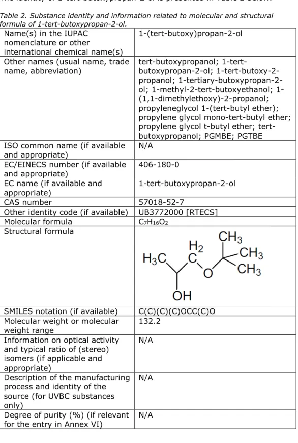 Table 2. Substance identity and information related to molecular and structural  formula of 1-tert-butoxypropan-2-ol