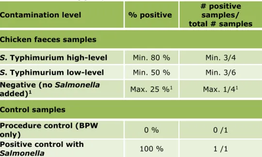 Table 2. Criteria for testing good performance in the PT PPS 2019 
