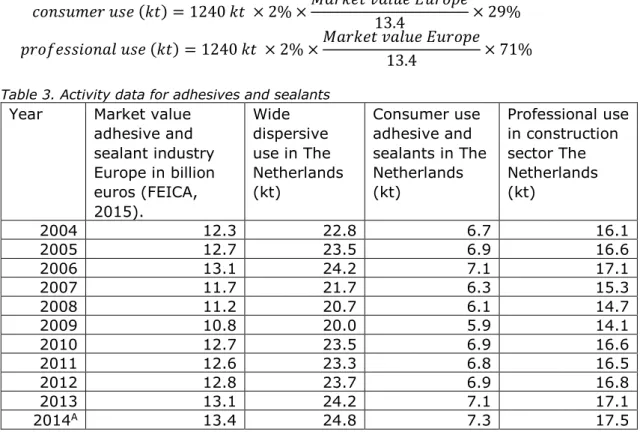 Table 3. Activity data for adhesives and sealants  Year  Market value 