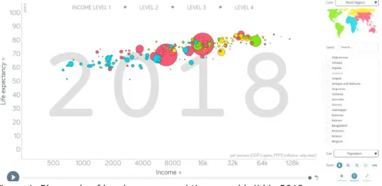 Figuur 1. Bbp per hoofd en levensverwachting, wereldwijd in 2018. 