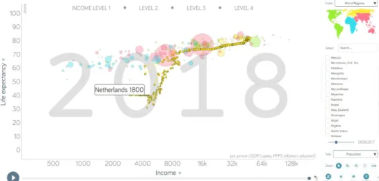 Figuur 3 laat de meest recente ontwikkelingen zien, met duidelijk  zichtbaar de economische crisis vanaf 2008 en een naar elkaar toe  groeiende levensverwachting voor mannen en vrouwen