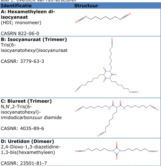 Tabel 1: Overzicht van HDI-structuren 