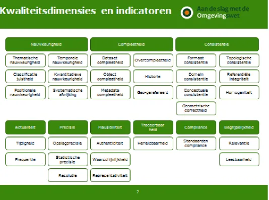 Figuur 9: kwaliteitsdimensie vanuit het Digitale Stelsel Omgevingswet  Dit heeft geresulteerd in twee producten: 