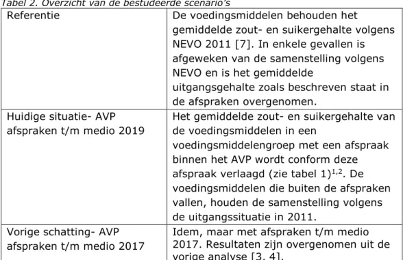 Tabel 2. Overzicht van de bestudeerde scenario’s 