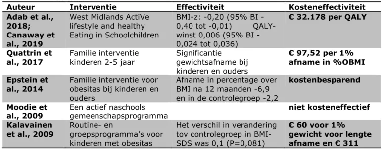 Tabel 2: overzicht kosteneffectieve interventies gericht op overgewicht bij  kinderen 