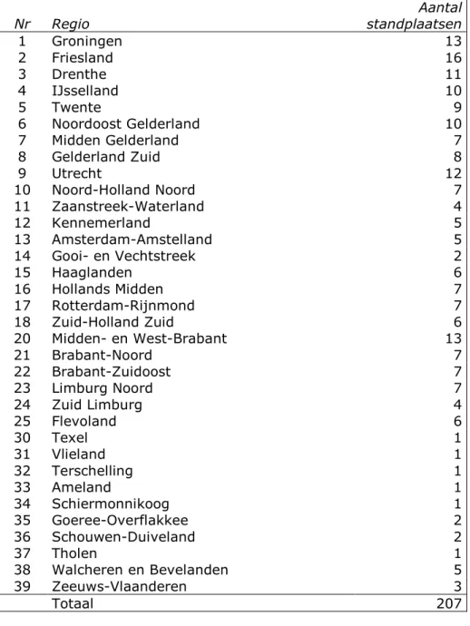 Tabel B2.1: Aantal standplaatsen per regio (in de eilandbenadering van het  referentiekader) in het spreidingsmodel van het referentiekader-2019
