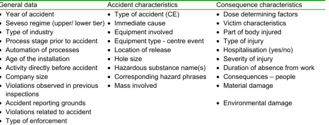 Table 1 shows which general characteristics are collected and stored for each accident