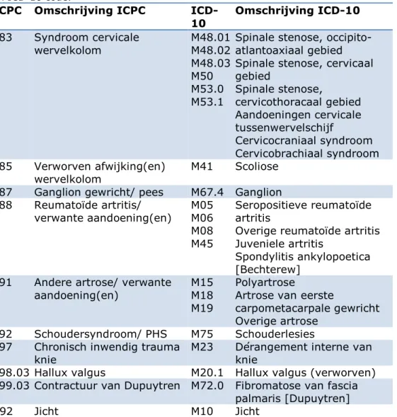 Tabel 3 Selectie van tien aandoeningen van het bewegingsapparaat met ICPC-  en ICD-10 code