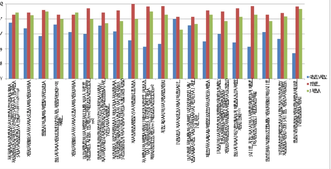 Tabel 3.6 De scores uit de expert judgement bij de drie criteria voor de ongewenste gebeurtenissen in de Top20   012345