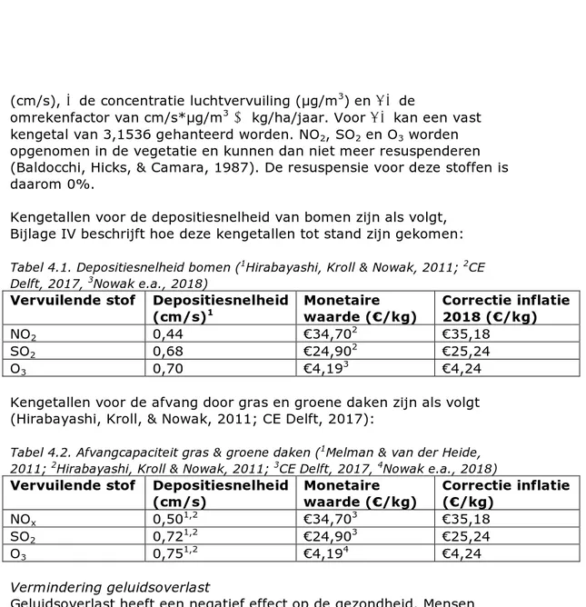 Tabel 4.1. Depositiesnelheid bomen ( 1 Hirabayashi, Kroll &amp; Nowak, 2011;  2 CE  Delft, 2017,  3 Nowak e.a., 2018) 