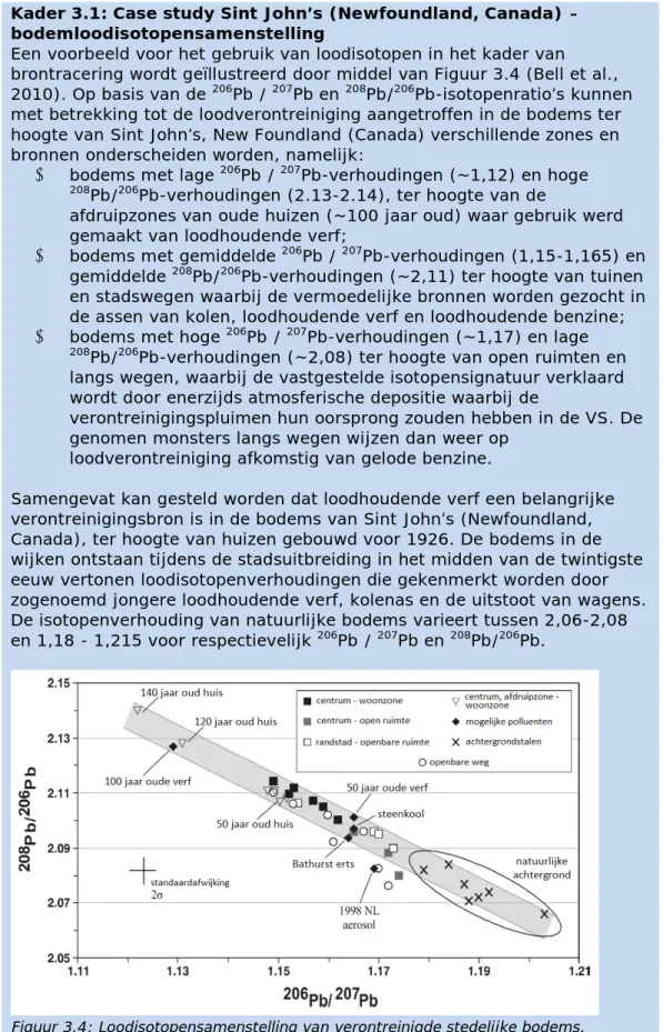 Figuur 3.4: Loodisotopensamenstelling van verontreinigde stedelijke bodems,  ongestoorde achtergrondmonsters (C-horizon) en potentiële verontreinigingen   (kolen, verfschilfers, erts en atmosferische aerosol) (Bell et al., 2010) 