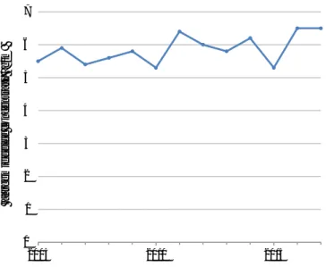Figuur 6 Jaargemiddelde ammoniakconcentratie van 2005 tot en met 2017. De  tijdreeks van elke locatie is genormaliseerd naar het tijdreeksgemiddelde per  locatie